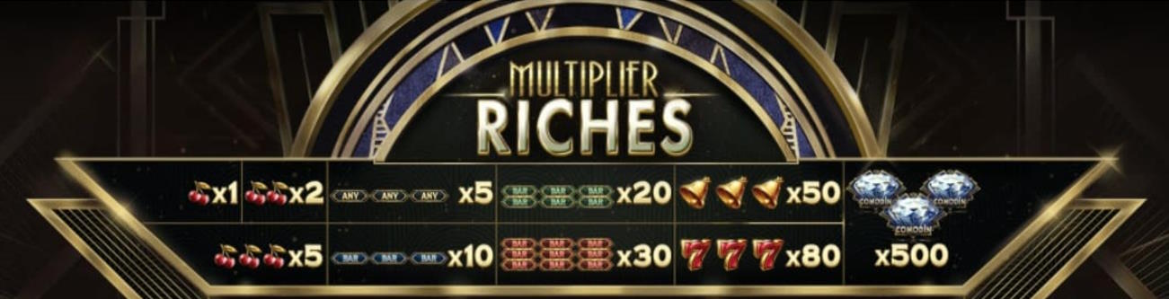 Multiplier Riches - Tema 1